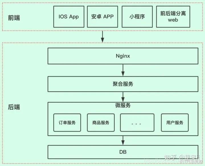 图片描述