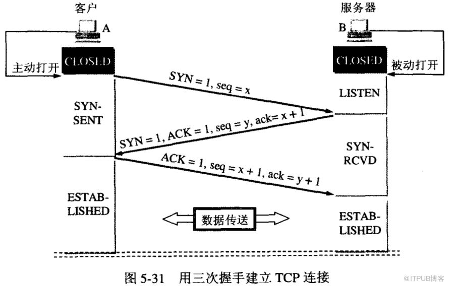 图片描述