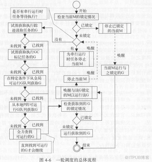 图片描述
