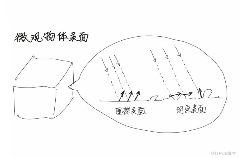 图片描述