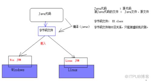 图片描述