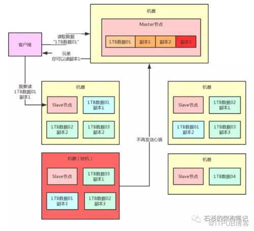 图片描述