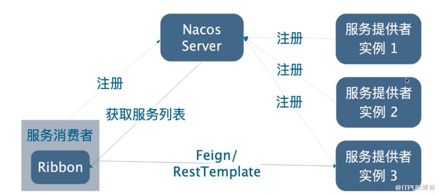 图片描述