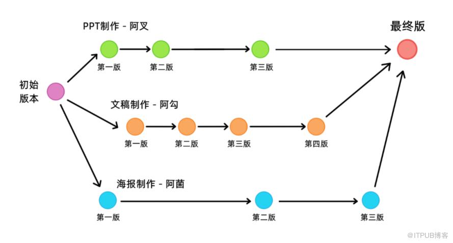 图片描述