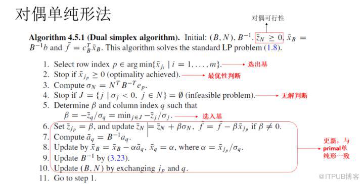 解析對偶理論與對偶單純性法