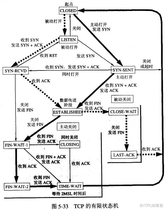 图片描述