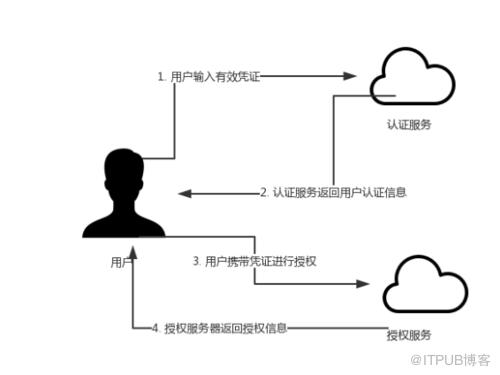 图片描述