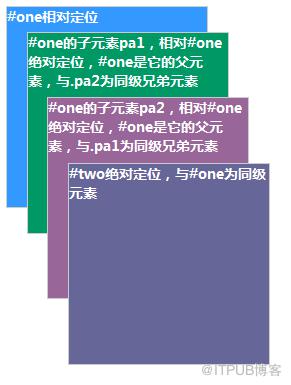 图片描述