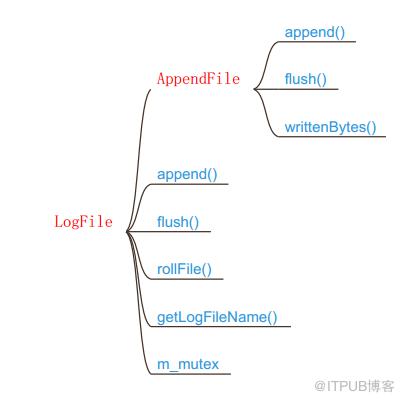 图片描述