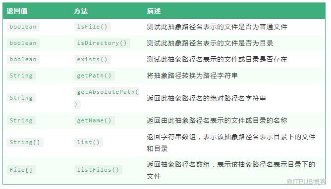 图片描述