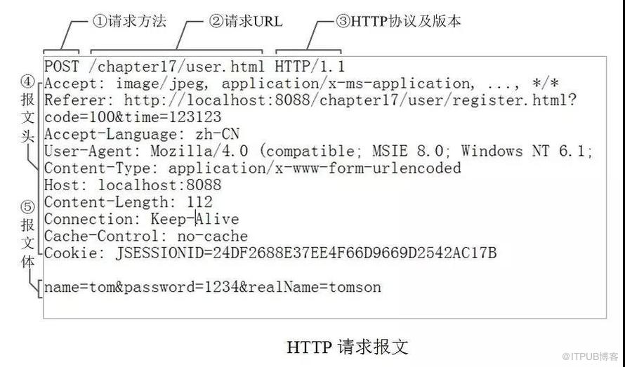 图片描述