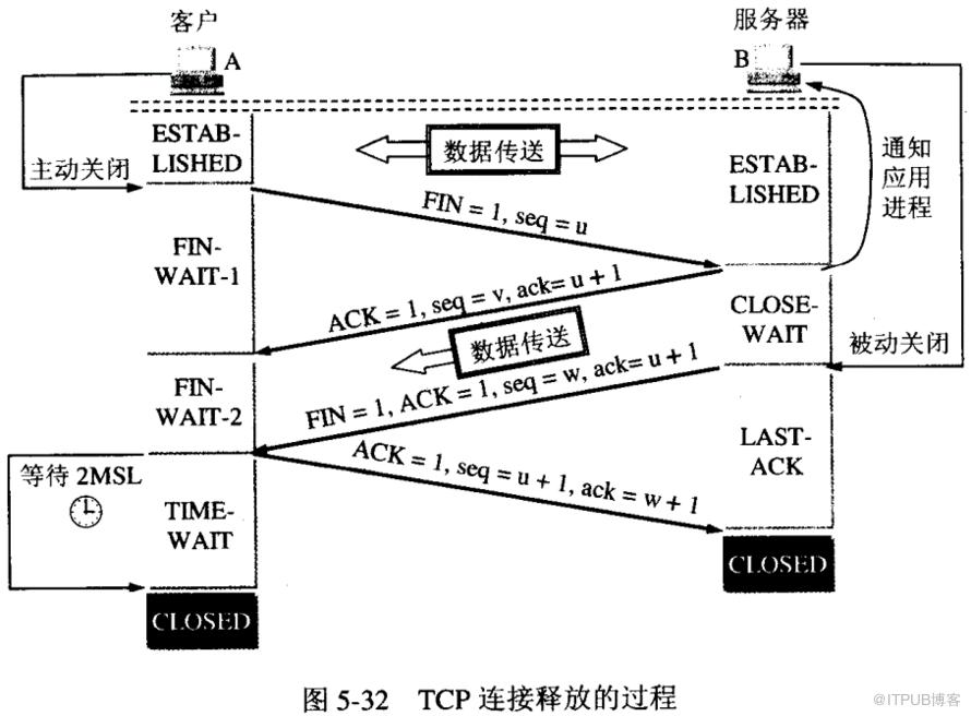 图片描述