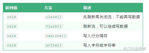 图片描述