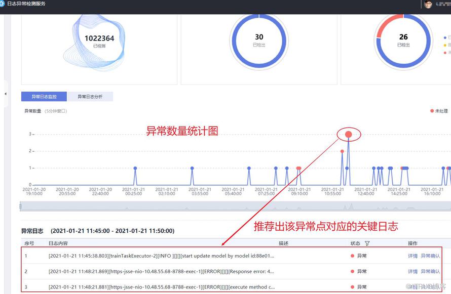 深度模型的日誌異常檢測，還有誰不會？