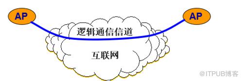 图片描述