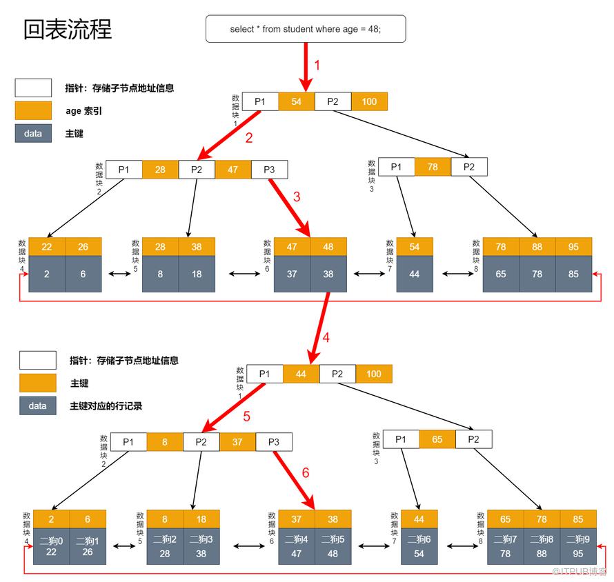 图片描述