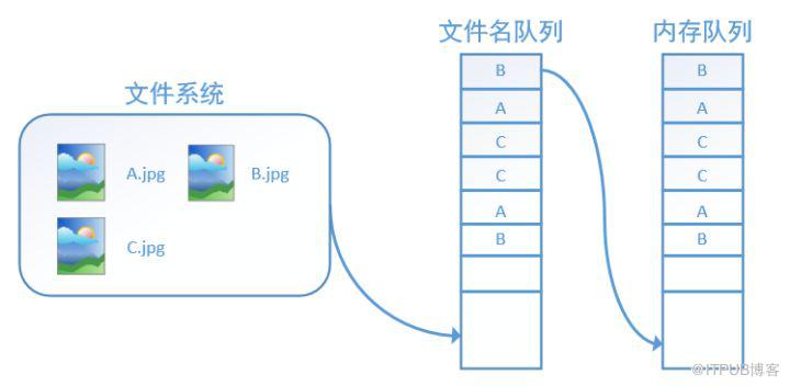 图片描述