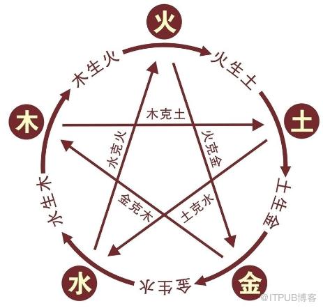 图片描述