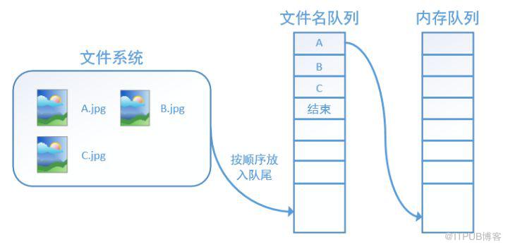 图片描述