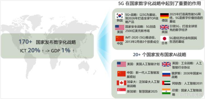 1ms的時延，10Gbps速率…5G通訊技術解讀