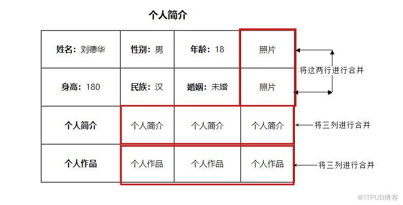 图片描述