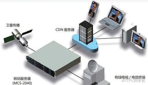 图片描述