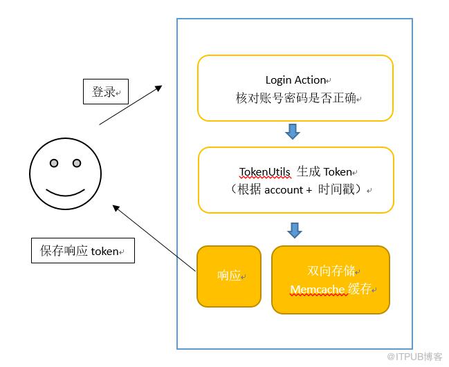 图片描述