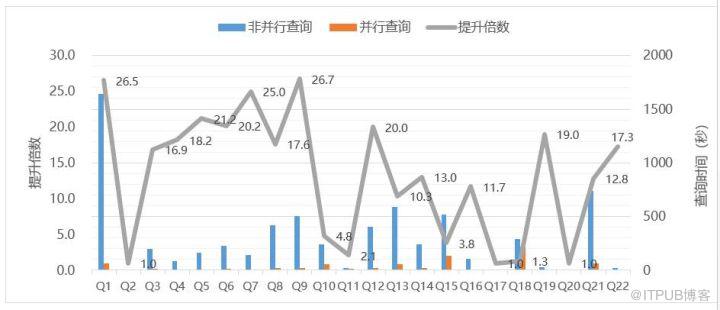 華為雲資料庫核心專家為您揭秘：GaussDB(for MySQL)並行查詢有多快？