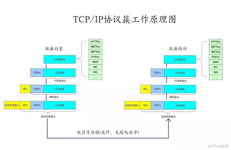 图片描述
