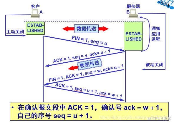 图片描述