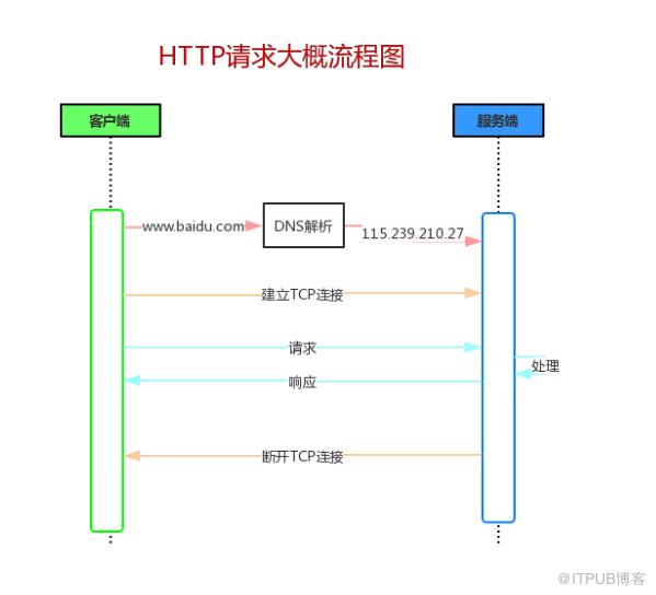 图片描述
