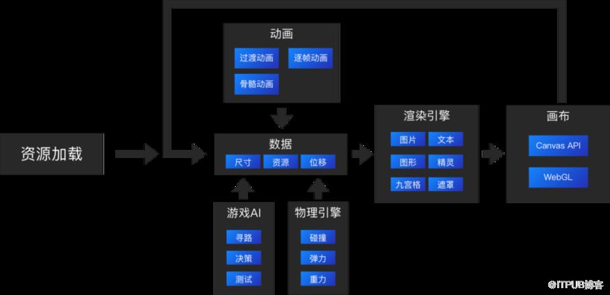 图片描述