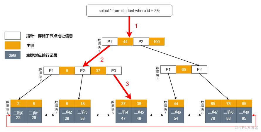 图片描述