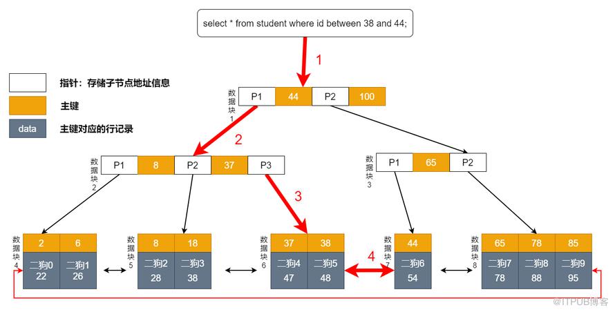 图片描述