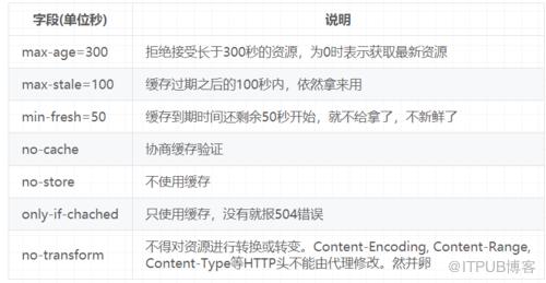 图片描述