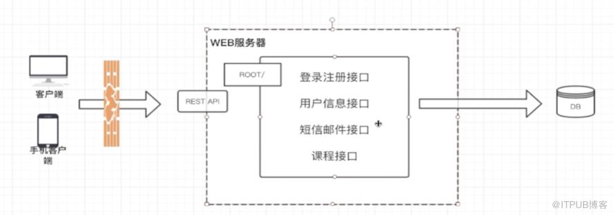 图片描述