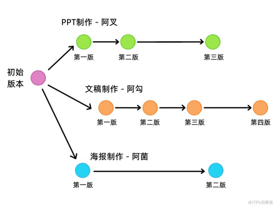 图片描述