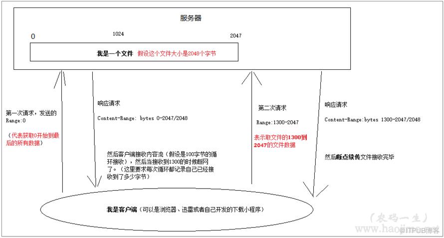 图片描述