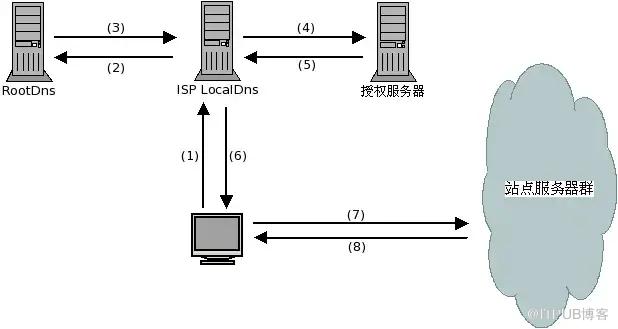 图片描述