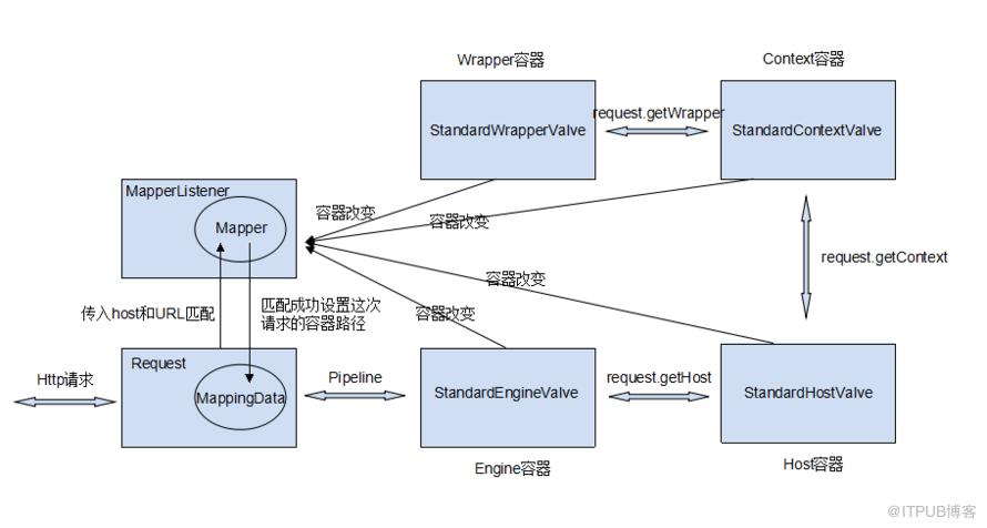 圖片描述