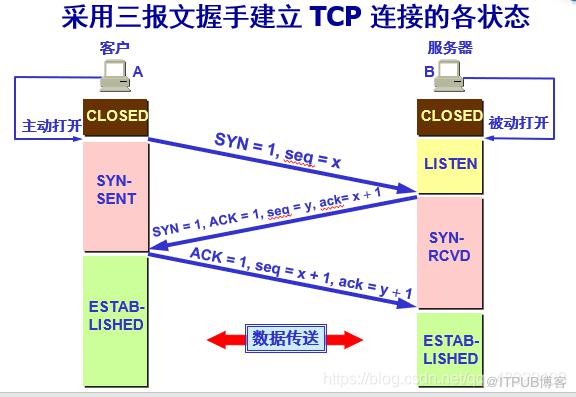图片描述