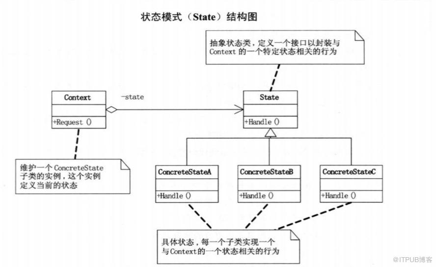 图片描述