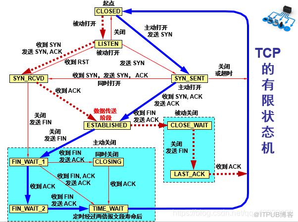 图片描述