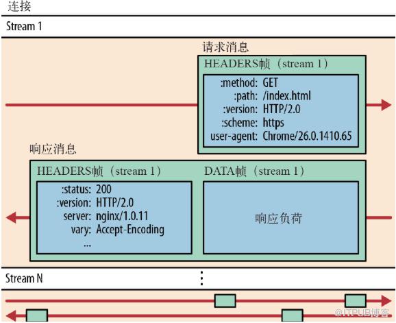 图片描述