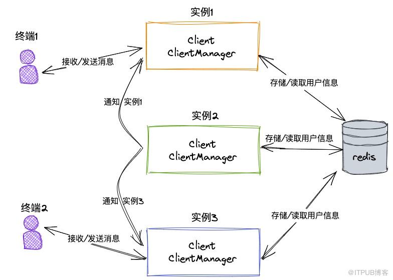 图片描述