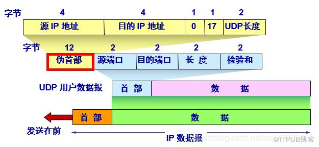 图片描述