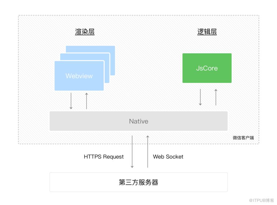 图片描述