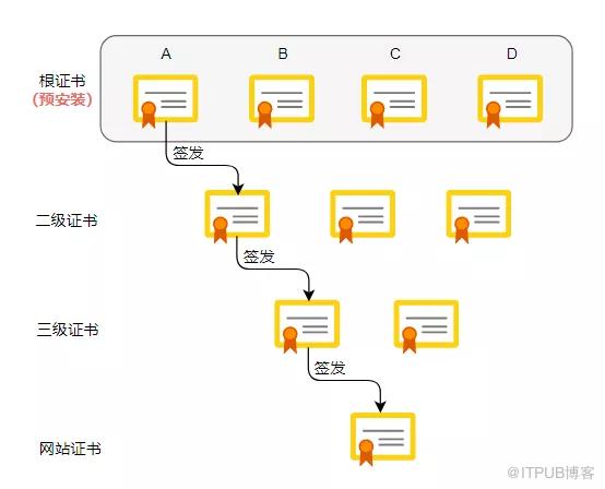 图片描述