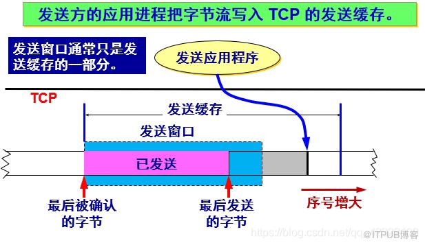 图片描述