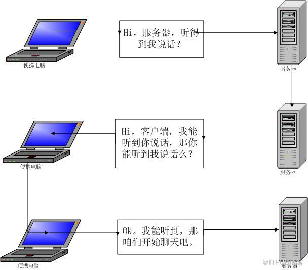 图片描述